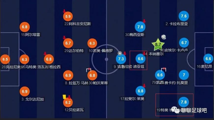 然后足坛每一名教练都有自己的战术思想，每个人都有自己的独特品味，也有很多人喜欢尤文稳固的防守、紧凑的站位和出色的定位球技巧。